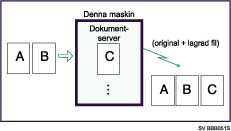 Bild av lagring av ett dokument