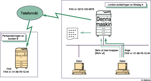 Bild på sändning av faxdokument från datorer