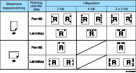 Bild av h&aring;lposition