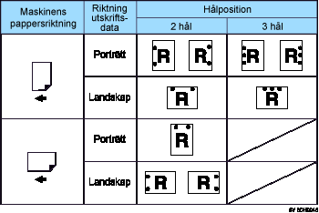 Bild av h&aring;lposition