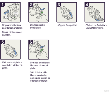 Bild av hur du går tillväga