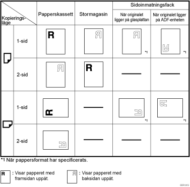 Bild av originalets riktning