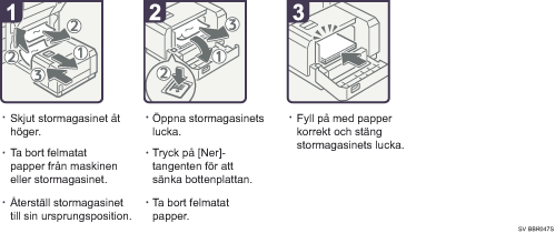 Bild av hur du går tillväga