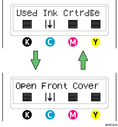 Illustration of Used cartridge replacement indicators