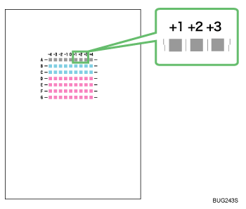 Illustration of Head Position