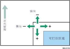 打印区域图像移动插图