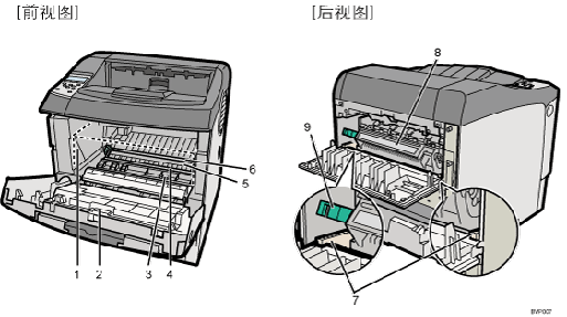 打印机数字编号插图