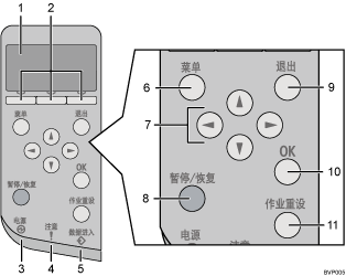 已编号的控制面板插图