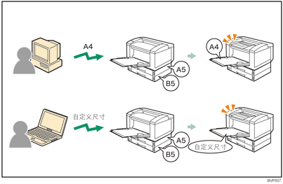 任何尺寸/类型插图