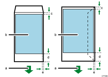 Illustration of Printable Area
