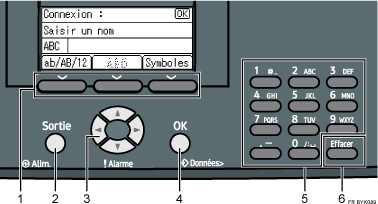 Illustration du panneau de commande