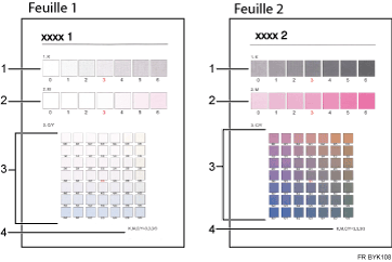 Illustration de la feuille de correction de la gradation