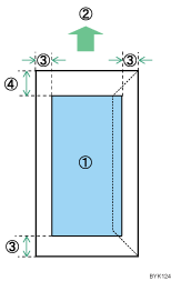 Illustration de la zone imprimable