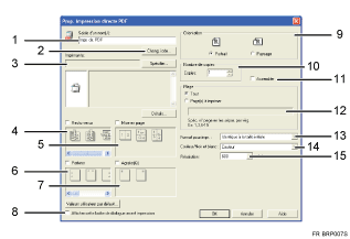 Illustration avec l&eacute;gendes num&eacute;rot&eacute;es de l'&eacute;cran de l'application
