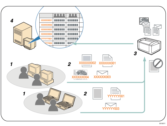 Illustration du code de classification
