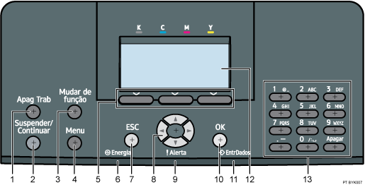 Ilustra&ccedil;&atilde;o com numera&ccedil;&atilde;o do painel de controlo