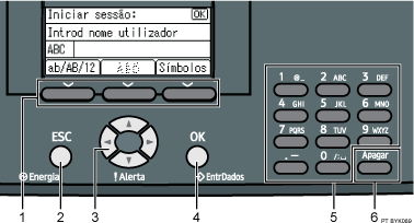 Imagem do painel de controlo