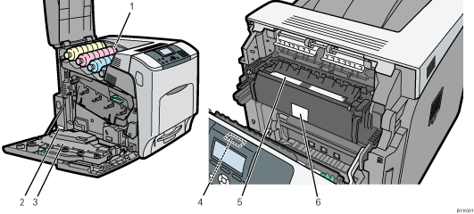 Nummerierte Abbildung Drucker