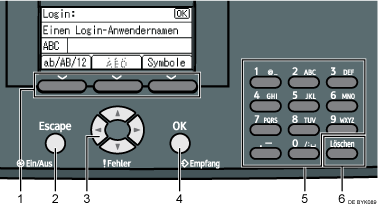 Abbildung: Bedienfeld