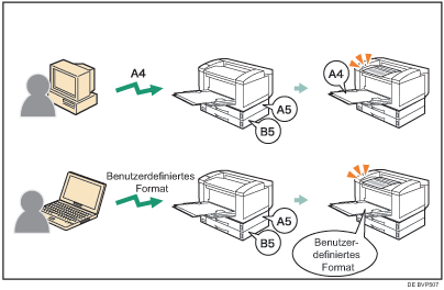 Abbildung Beliebiges Format/Typ