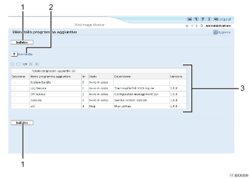 Illustrazione numerata della schermata del browser Web