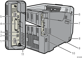 Illustrazione del lato posteriore della stampante