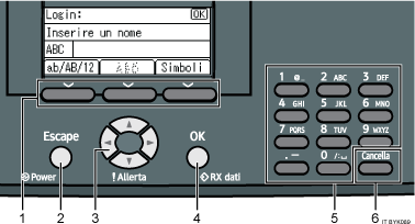 Illustrazione pannello di controllo