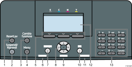 Illustrazione pannello di controllo