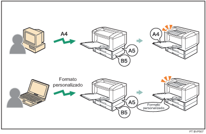 Ilustração de qualquer formato/tipo