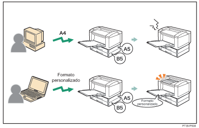 Ilustração de qualquer formato/tipo personalizado