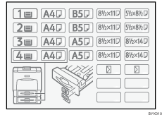 Paper feed unit labels illustration