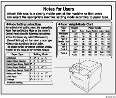 Paper feed unit labels illustration