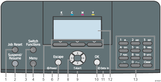 Control panel illustration numbered callout illustration