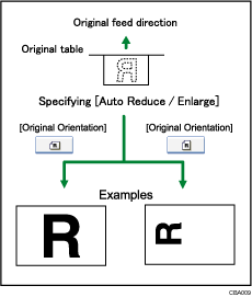 Illustration of Auto Reduce/Enlarge