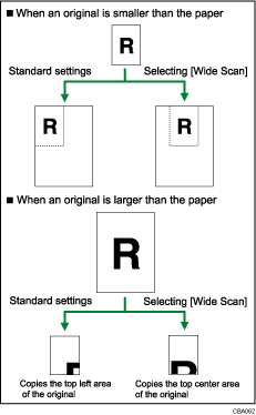 Illustration of Wide Scan