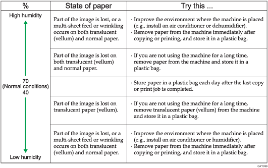 Illustration of handling paper