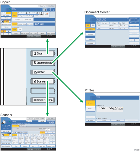 Illustration of changing modes