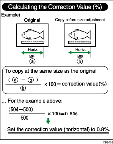 Illustration of Fine Ratio Adjustment: Copier