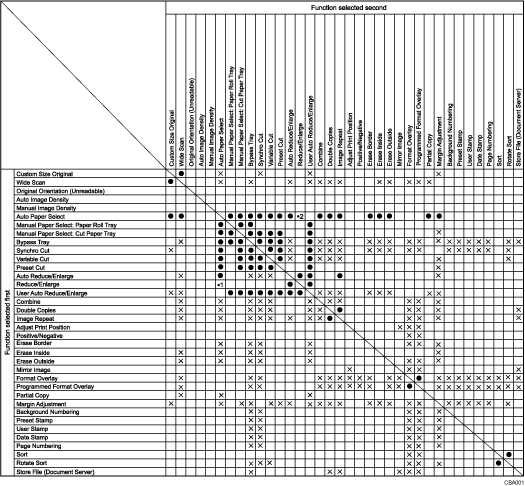 Illustration of function compatibility