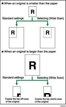 Illustration of Wide Scan