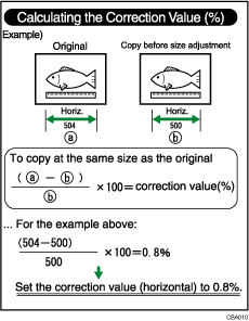 Illustration of Fine Magnification