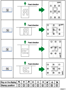 Illustration of stamp position