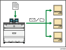 Illustration of using the scanner in a network environment