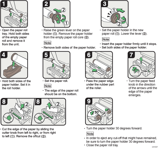 Operation procedure illustration