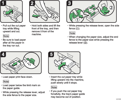 Operation procedure illustration