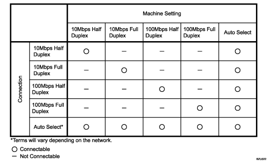 Illustration of Ethernet Speed