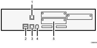 connecting to the interfaces illustration (numbered callout illustration)