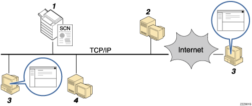 Illustration of Sending Scan Files by E-mail