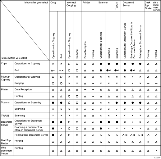 Illustration of function compatibility