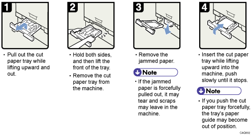 Operation procedure illustration